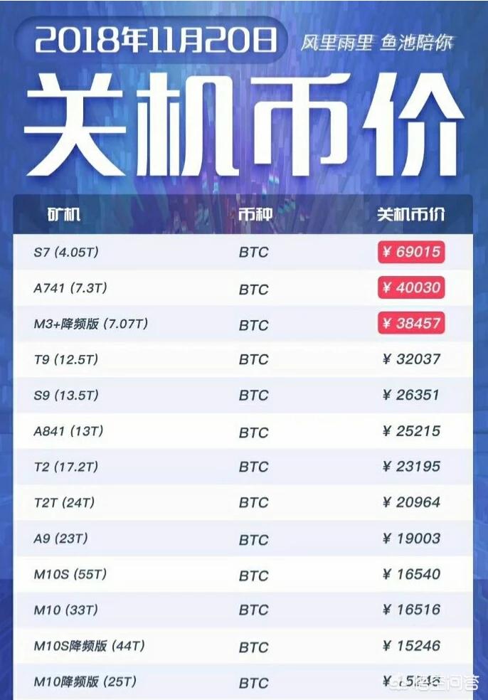 比特币暴跌至 1 万美元！矿场老板跳楼，投资者血本无归