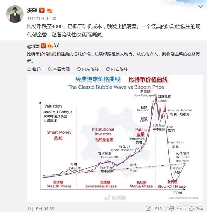 比特币暴跌至 1 万美元！矿场老板跳楼，投资者血本无归