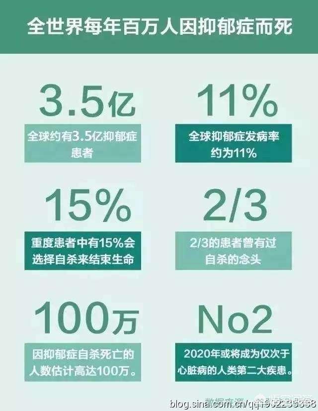 抑郁症女孩自杀前发的朋友圈：我们为什么对死亡如此恐惧