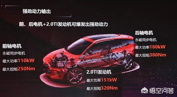 中国新能源汽车横扫欧洲！比亚迪超越大众成销量冠军